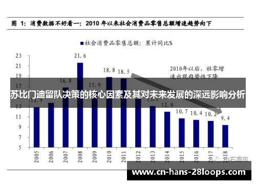苏比门迪留队决策的核心因素及其对未来发展的深远影响分析