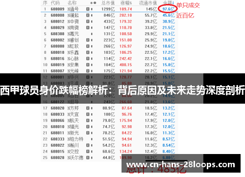 西甲球员身价跌幅榜解析：背后原因及未来走势深度剖析