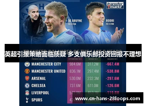 英超引援策略面临质疑 多支俱乐部投资回报不理想