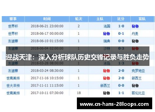 迎战天津：深入分析球队历史交锋记录与胜负走势
